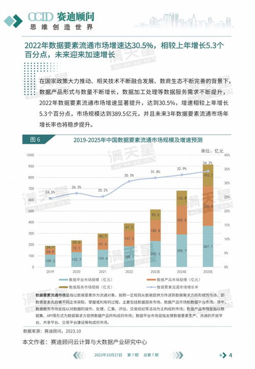 數(shù)說IT 數(shù)據(jù)要素流通市場邁入新紀(jì)元，數(shù)據(jù)處理服務(wù)迎來爆發(fā)增長