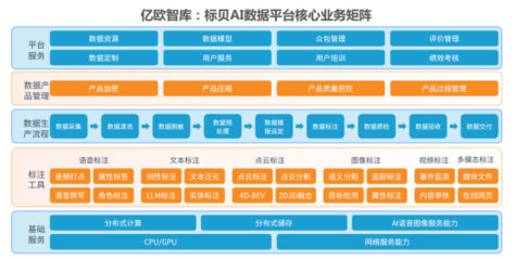 三獎(jiǎng)齊輝 | 標(biāo)貝科技入選2024語(yǔ)料風(fēng)云榜、優(yōu)秀案例報(bào)告及AI企業(yè)商業(yè)落地基礎(chǔ)設(shè)施服務(wù)商榜單