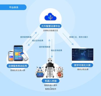 全國首推“類腦法律機器人”——中國廣電四川網(wǎng)絡(luò)成都市分公司賦能人工智能公共服務(wù)技術(shù)咨詢